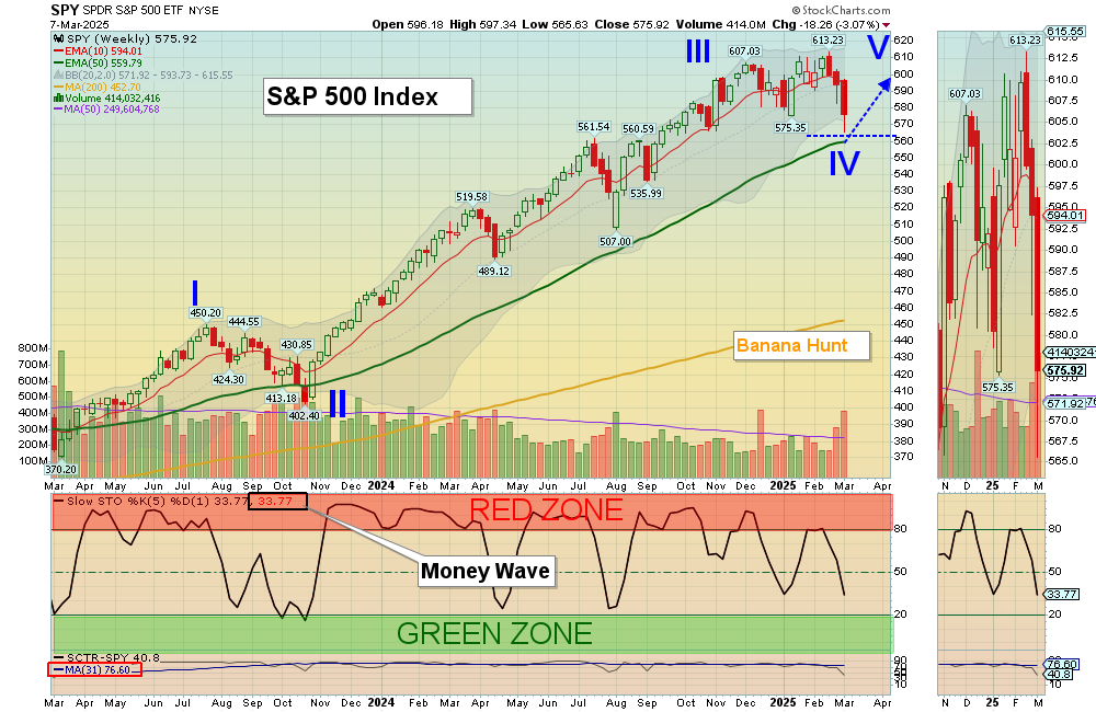 SPY chart