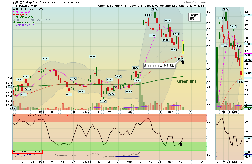 SWTX chart