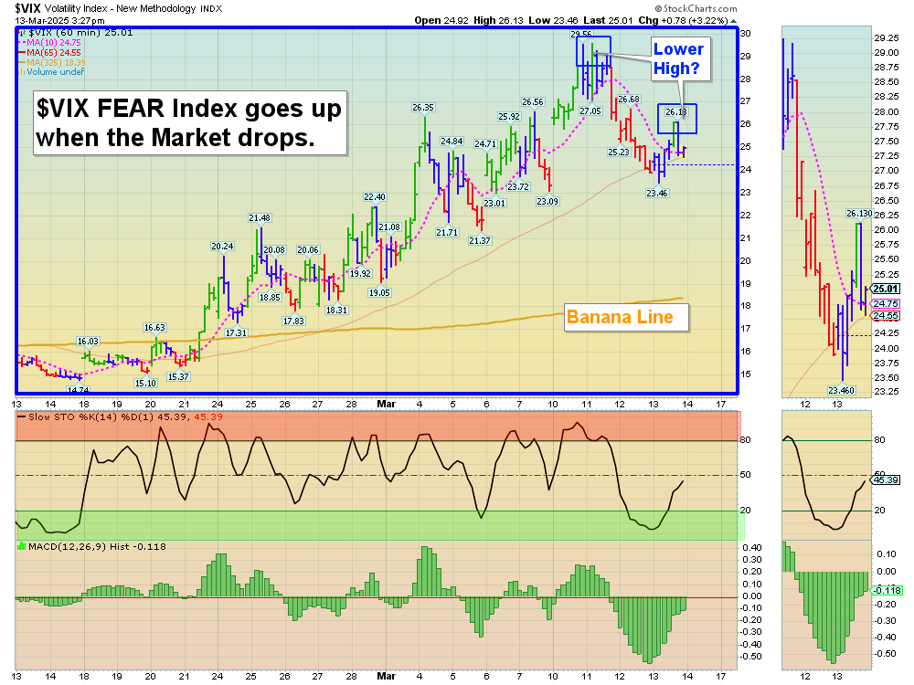 VIX Chart.