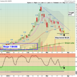 VNET chart