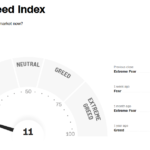 Fear Index