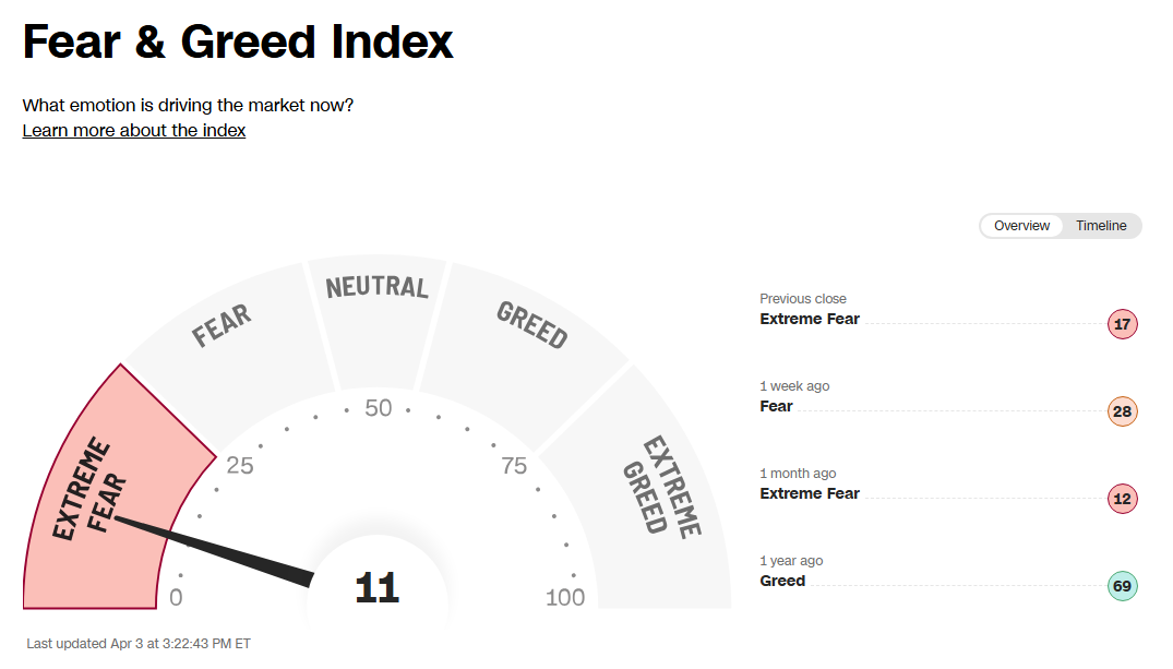 Fear Index