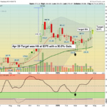 MSTR chart