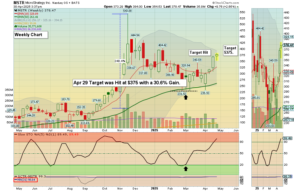 MSTR chart