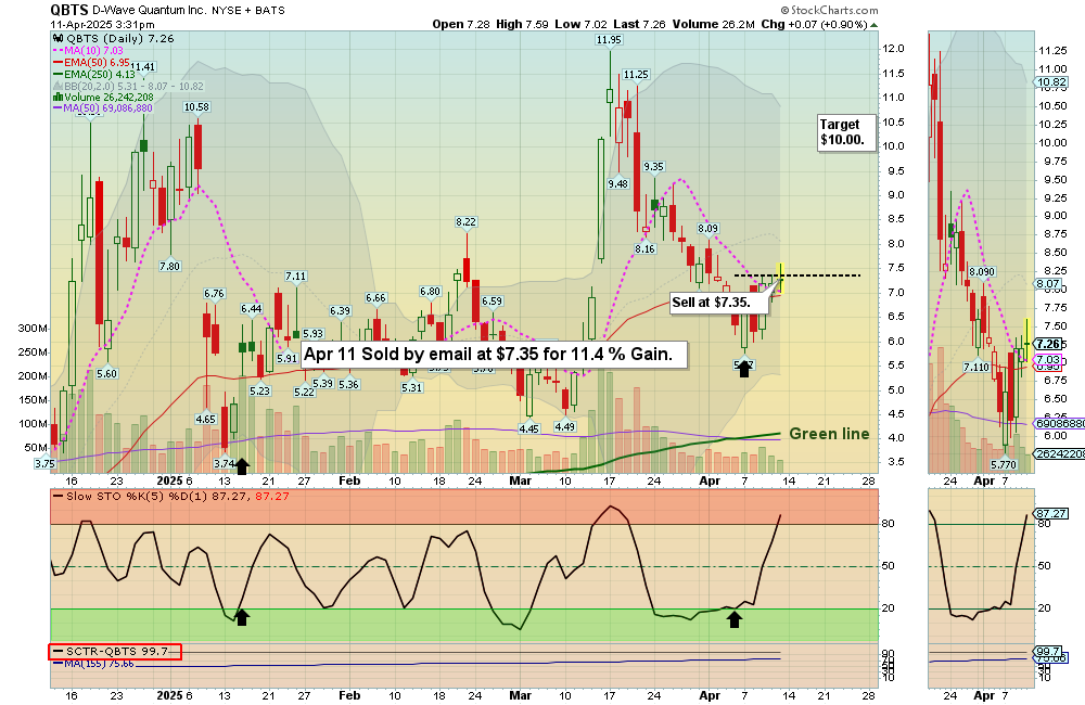 QBTS chart