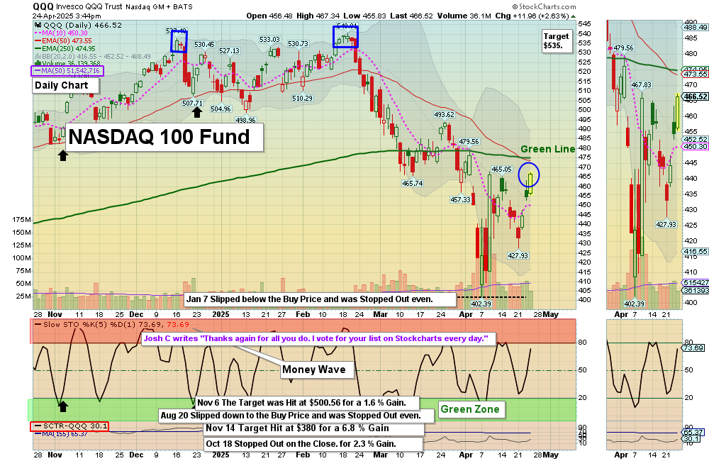 QQQ chart