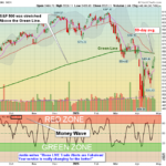 SPX chart
