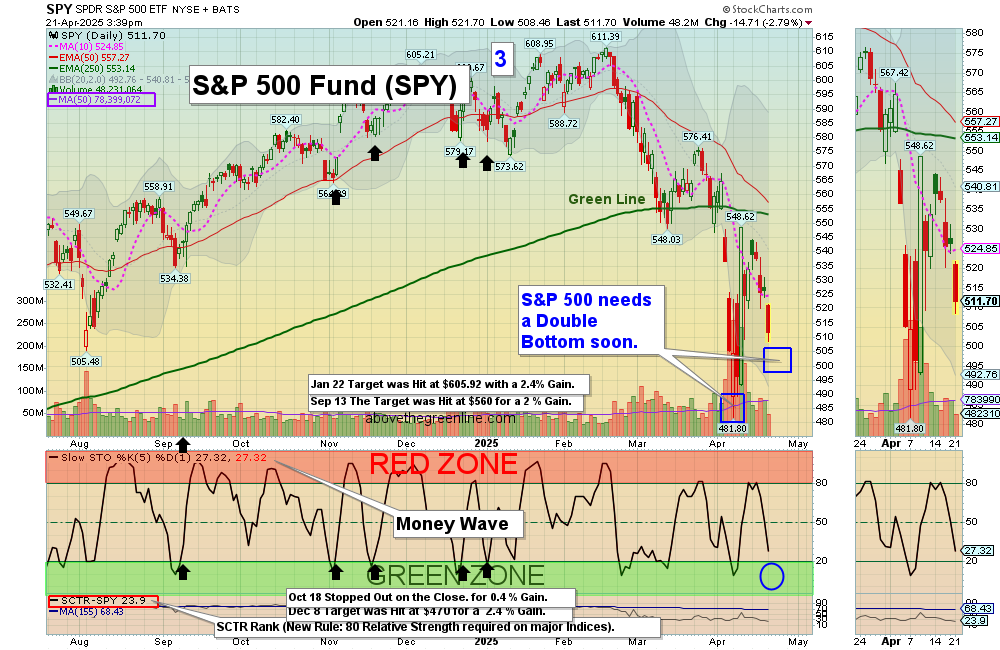 SPY chart