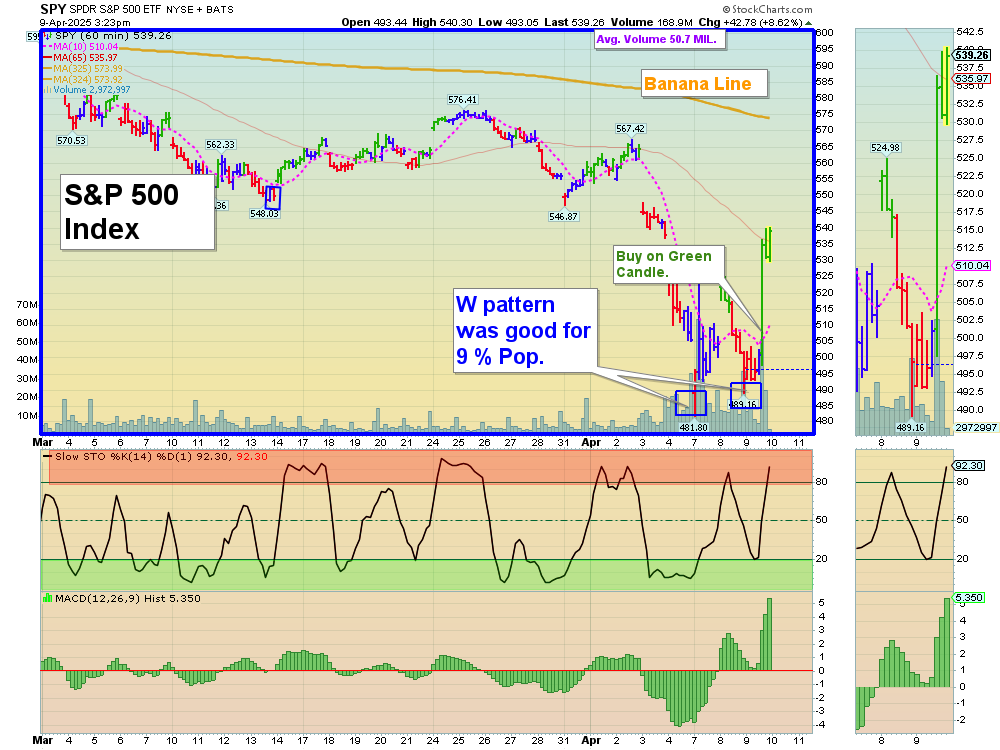 SPY chart