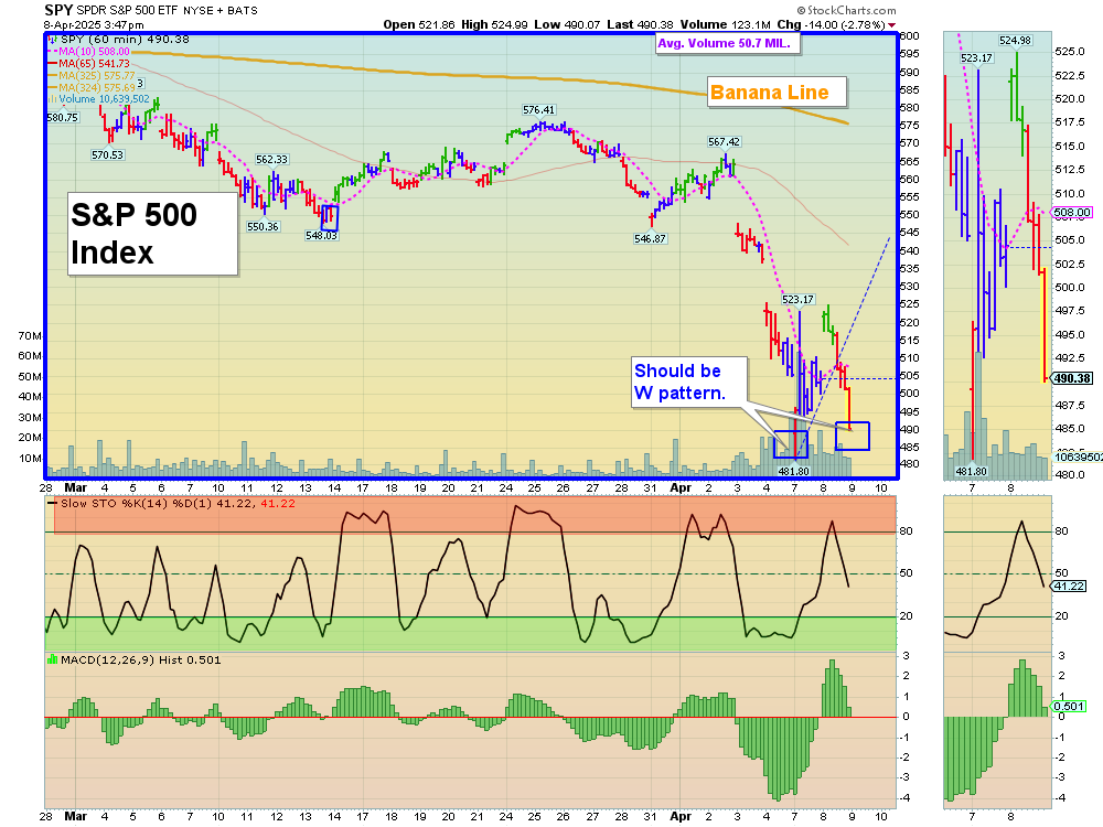 SPY chart