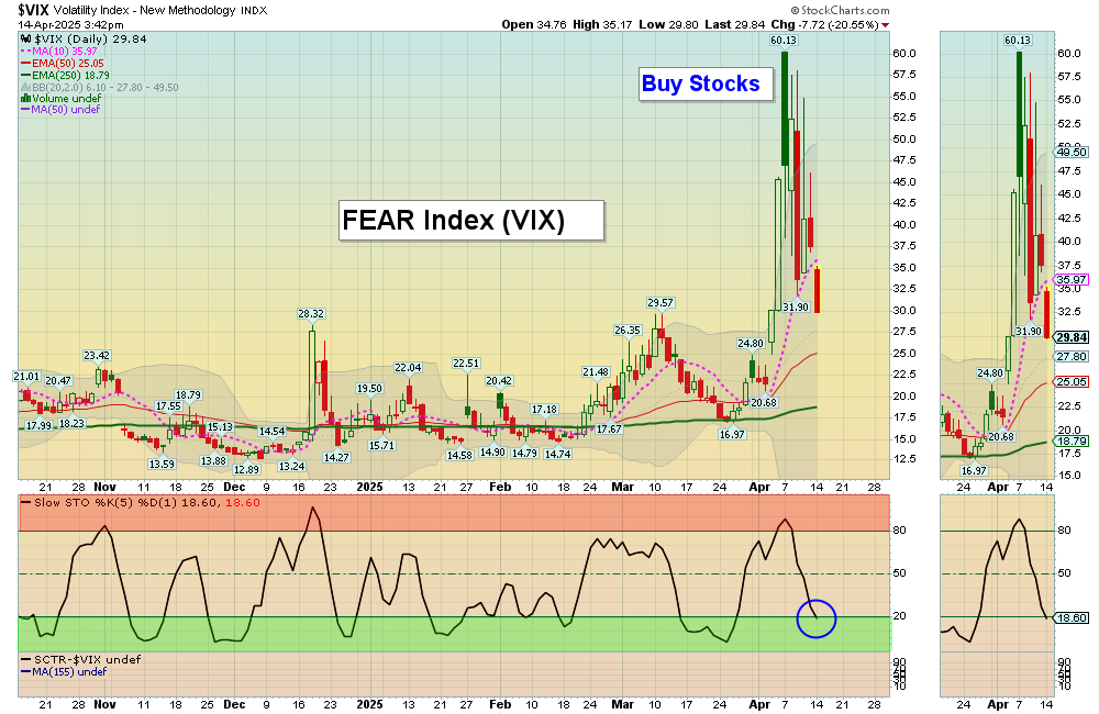 VIX chart