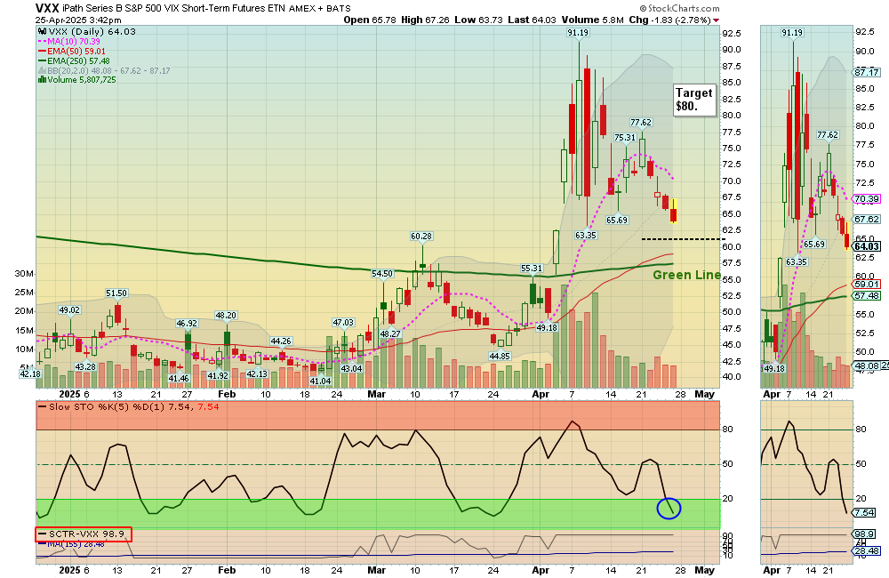 VXX Chart