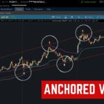 Anchor VWAP