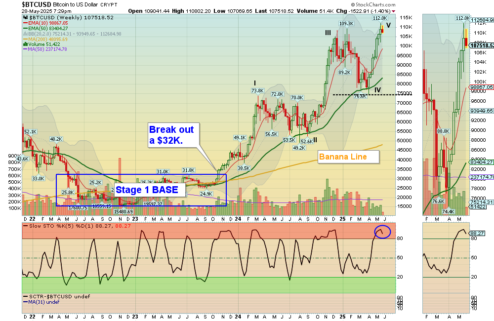 BTC chart