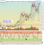 BTC chart