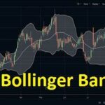 Bollinger Bands