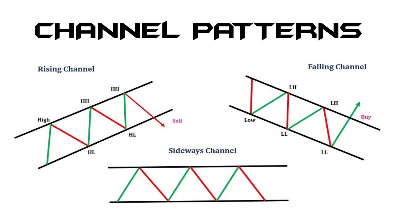 Channel Patterns