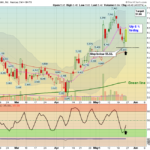 EOSE chart