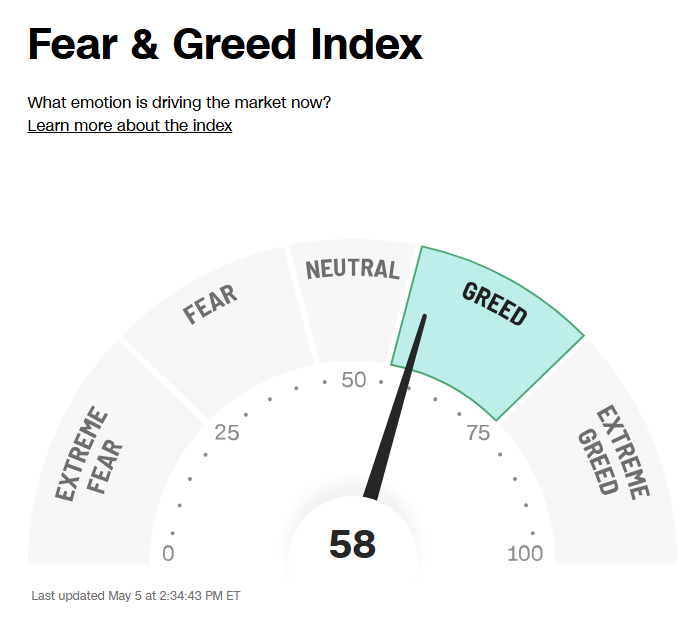 F&G Index