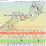 GBTC chart
