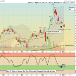 IAG chart
