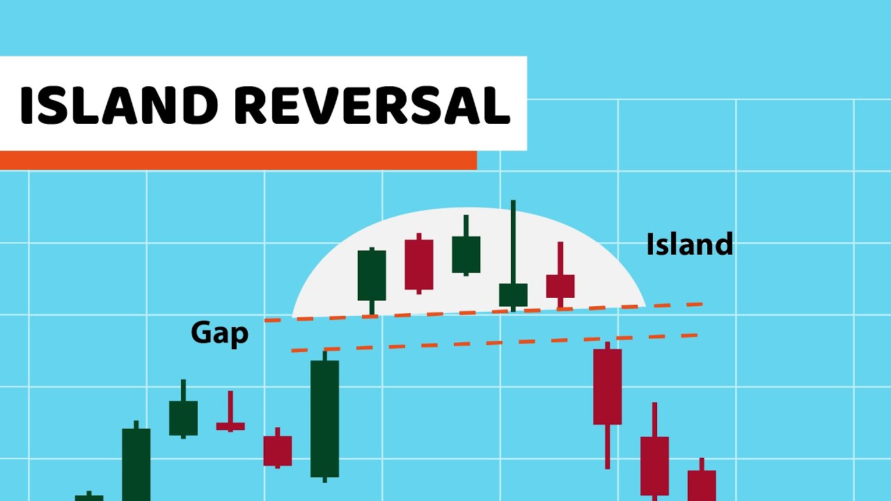 Island Reversal Pattern