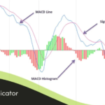 MACD Indicator