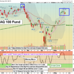 QQQ chart