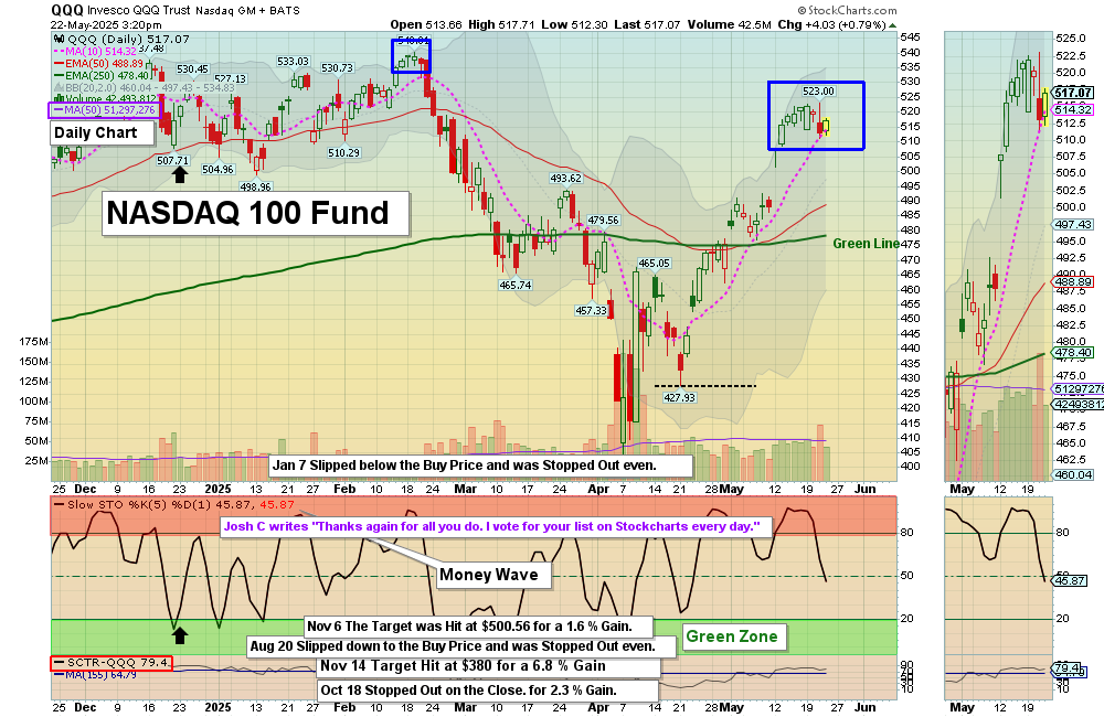 QQQ chart