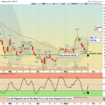 SOUN chart