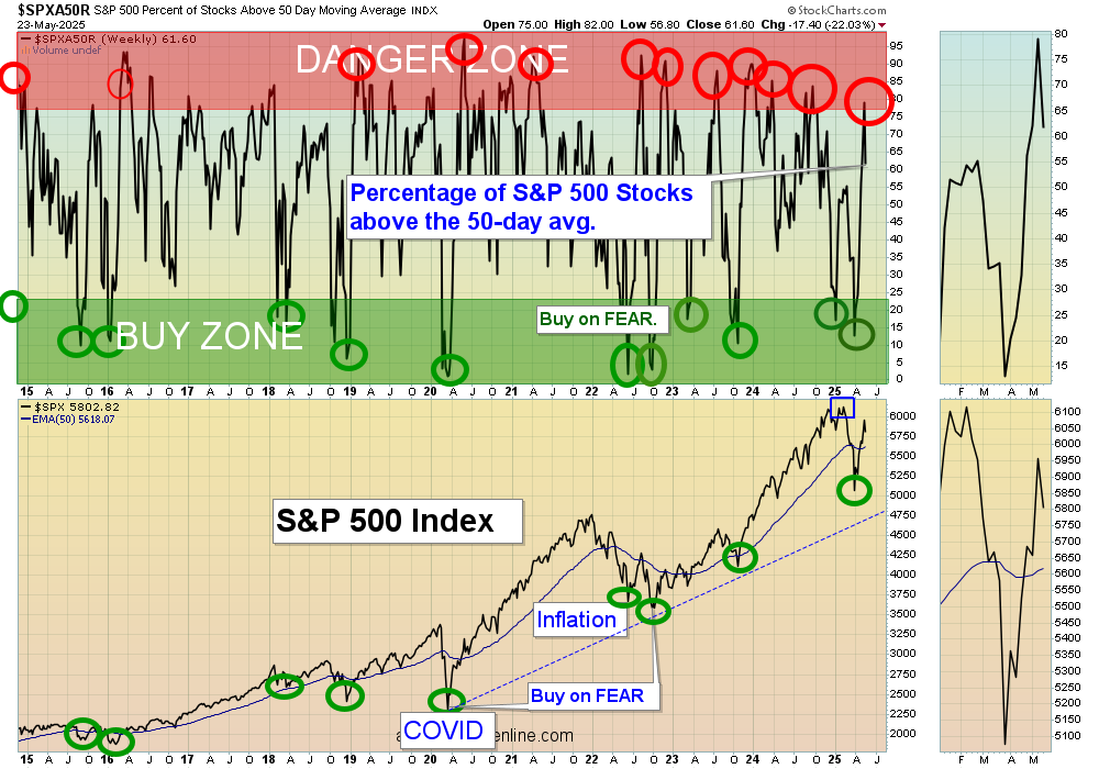 SPX50-chart