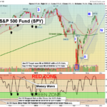 SPY chart