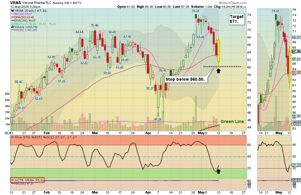 VRNA chart