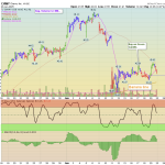 CHWY TPOW Chart