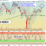 DIA chart