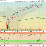 EFA chart