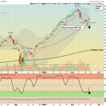 GE chart