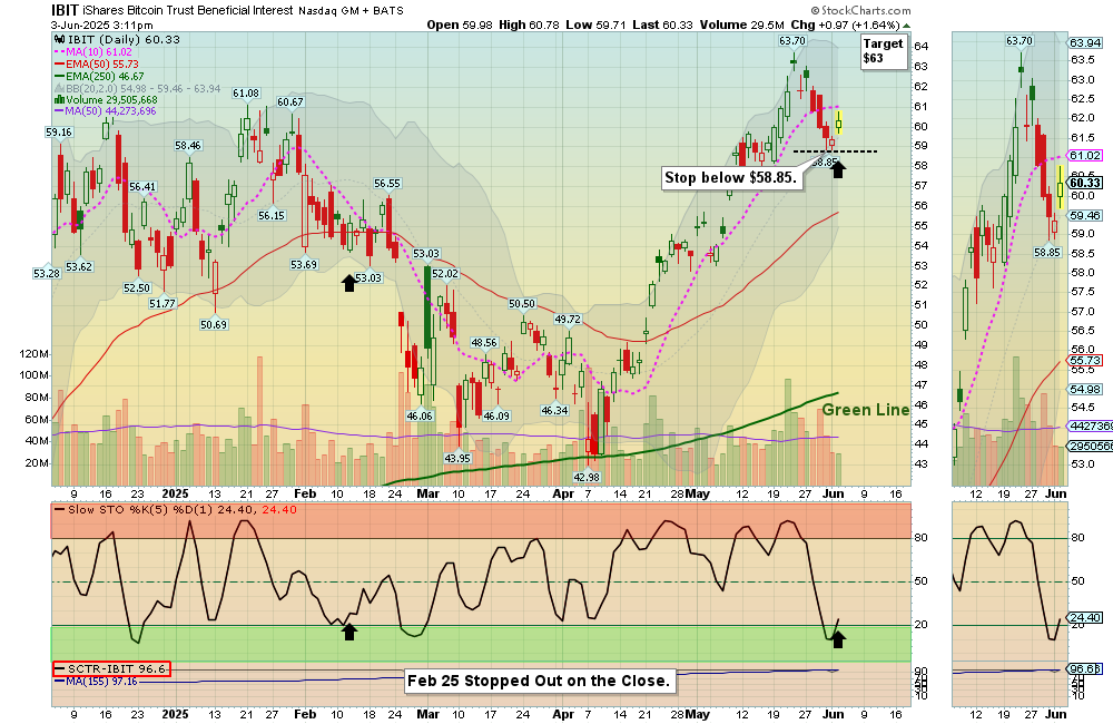 IBIT chart