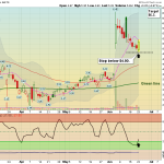 PL chart