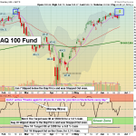 QQQ chart