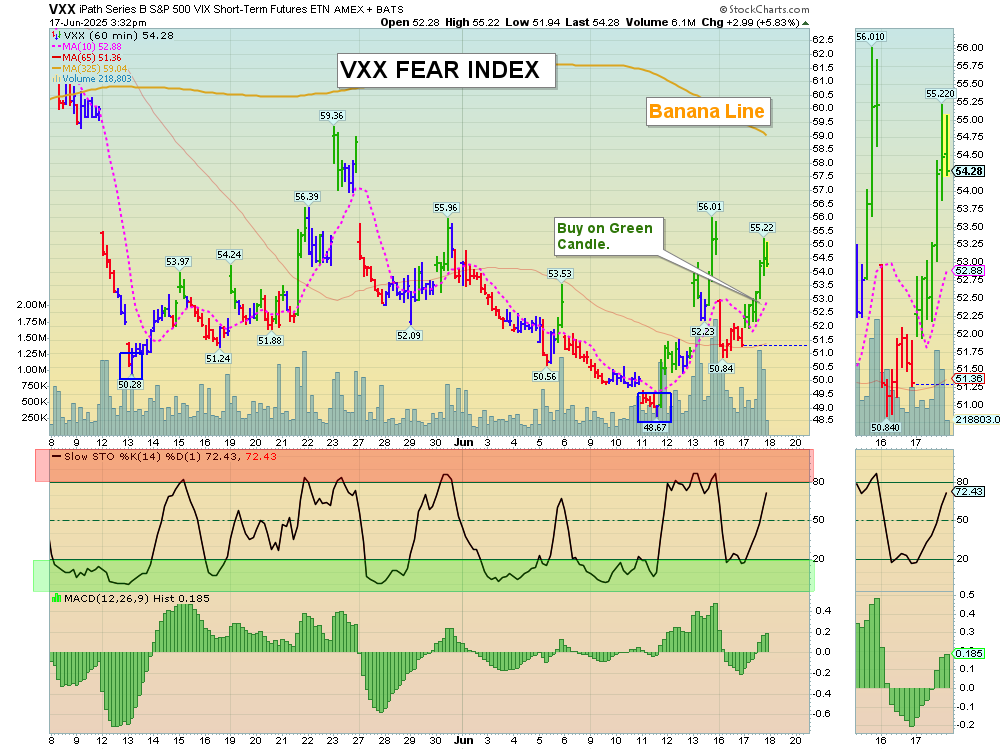 VXX chart