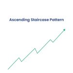 Ascending Staircase Pattern