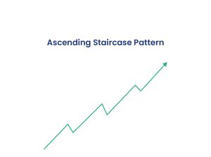 Ascending Staircase Pattern