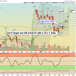 BE chart