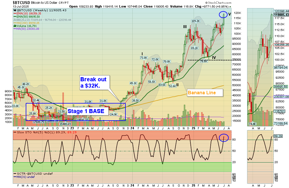 BTC chart
