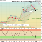 COIN chart