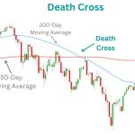 Death Cross