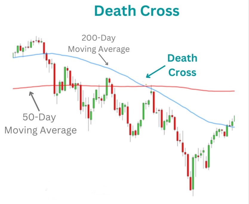 Death Cross