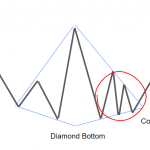 Diamond Bottom Pattern