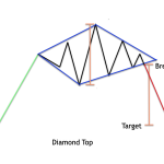 Diamond Top Pattern